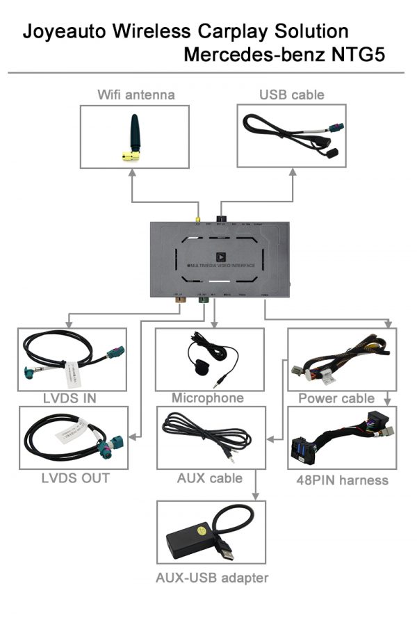 Wireless Carplay Interface MMI 2G Audi A4 A5 & Q5 10